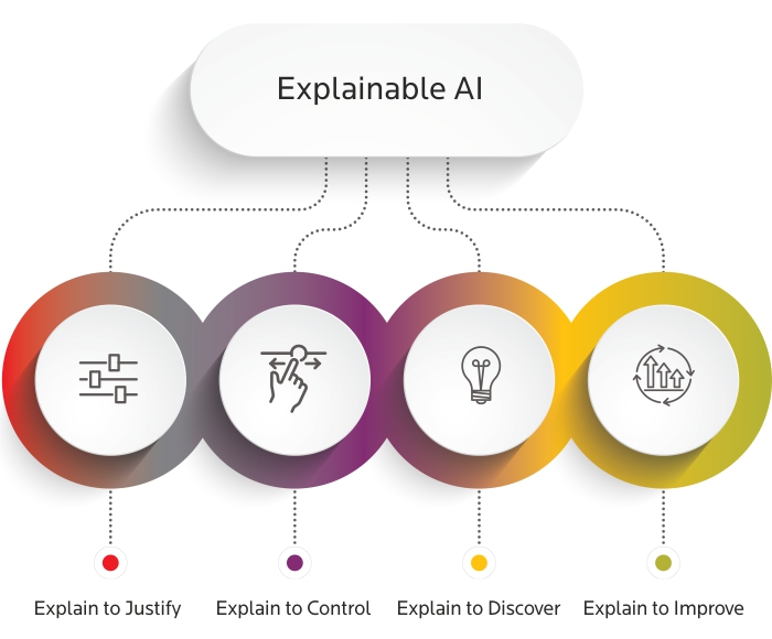 Supervised Learning Diagram